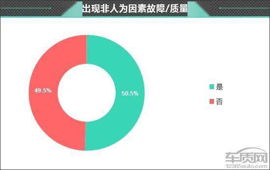 皇冠信用盘最高占成_百名车主评新车：2022款一汽丰田皇冠陆放