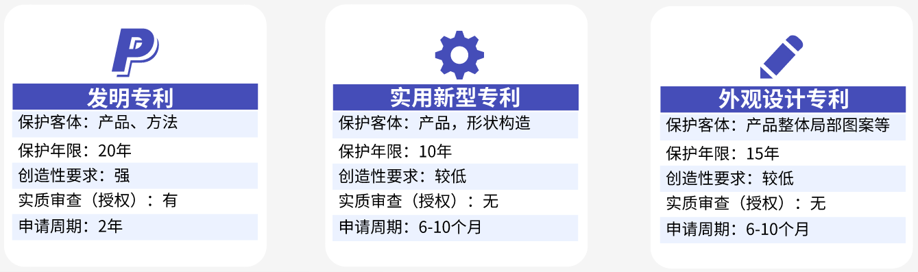 如何申请到皇冠信用_廊坊单位或个人如何申请专利（从申请到授权）