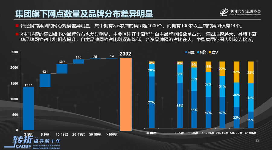 皇冠信用网代理占成_协会资讯 |《2022-2023中国汽车流通行业发展报告》正式发布