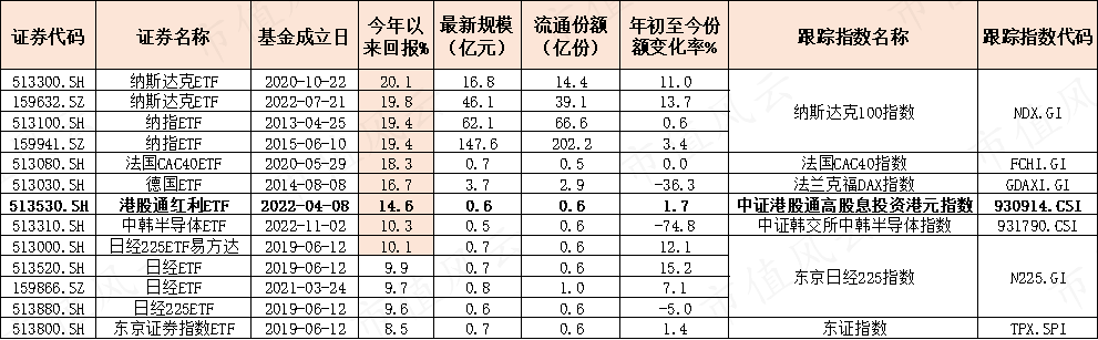 外围买球app十大平台_港股有点冷？这不是真相外围买球app十大平台！南向资金“扫货”进行中