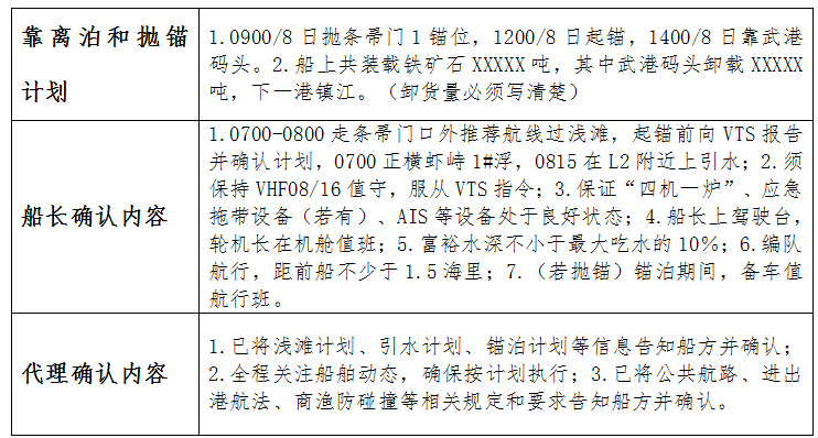 皇冠信用网登3代理申请_【悦来·悦航】船舶交通组织服务管理平台更新升级后常见操作问题详解（三）