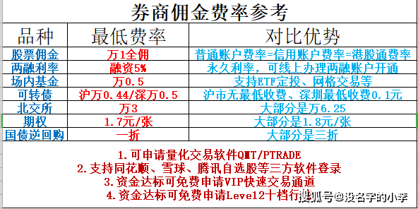 怎么申请皇冠信用网_信用账户最大融资与持仓怎么计算怎么申请皇冠信用网？券商怎么开户能申请降低融资利率？