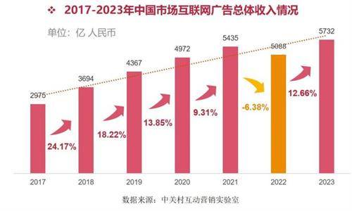 皇冠信用网代理申请_怎么申请互联网全媒体广告代理皇冠信用网代理申请？ 腾讯朋友圈广告代理利润如何？政策详解