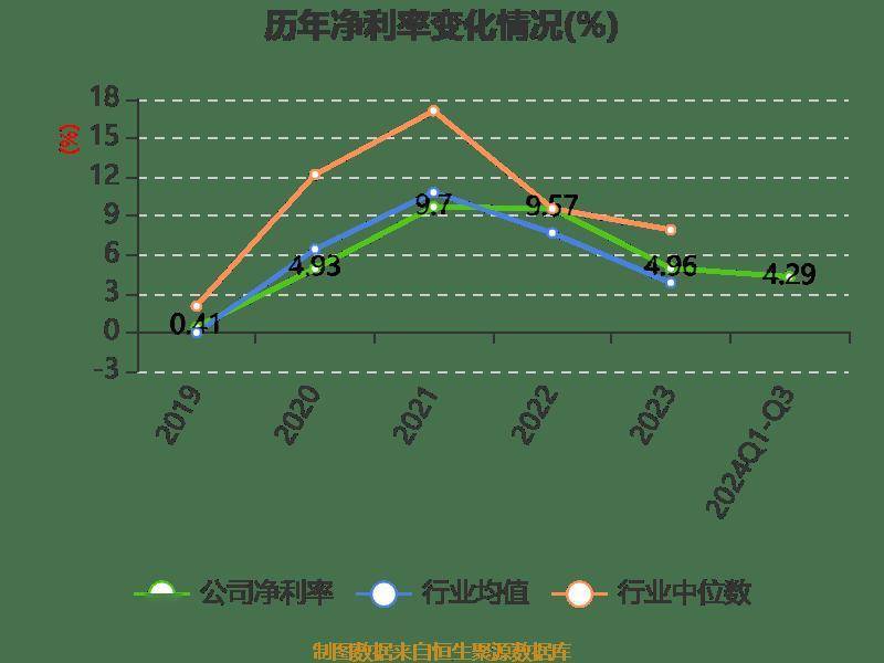 皇冠信用登2代理_长电科技：2024年前三季度净利润10.76亿元 同比增长10.55%