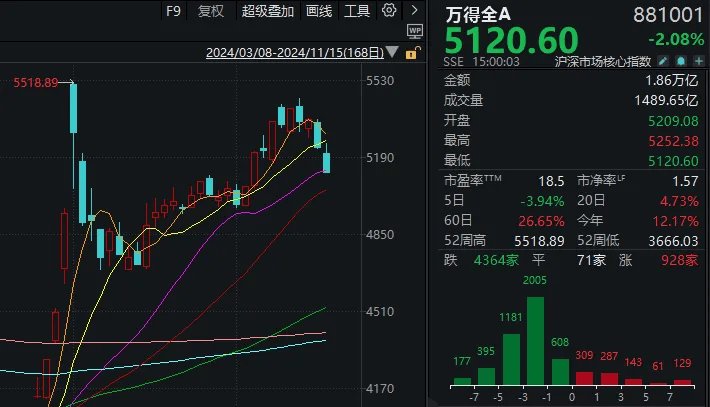 皇冠体育App下载_大盘跌破20日线皇冠体育App下载，这波牛市悬了？来看分析