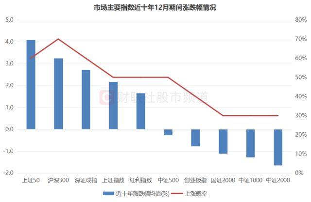 皇冠球盘怎么做代理_200余股遭跌停！50亿元以下占8成皇冠球盘怎么做代理，小微盘指均创新低，目前估值水平一览