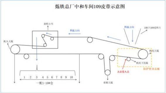皇冠代理申请
_柳州钢铁股份炼铁总厂中和车间4·28事故查明皇冠代理申请
,造成1人死亡