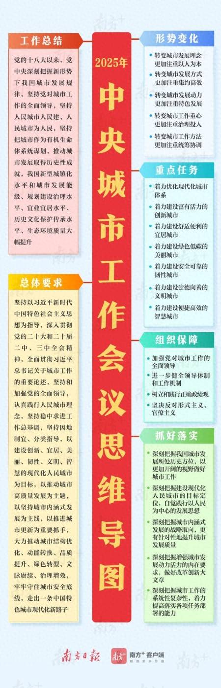 皇冠足球管理平台出租_一图读懂中央城市工作会议