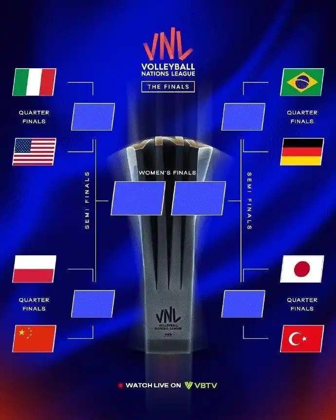 皇冠信用网代理怎么做_世联赛总决赛今日打响皇冠信用网代理怎么做，中国女排将迎战东道主波兰队