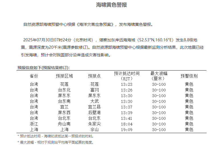 hga030手机客户端
_海啸即将抵达!浙沪沿海海域hga030手机客户端
,注意防范!全球多地发布海啸预警!