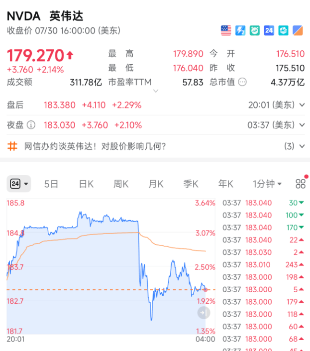 皇冠信用網开户_13:02！突然跳水皇冠信用網开户，发生了什么？