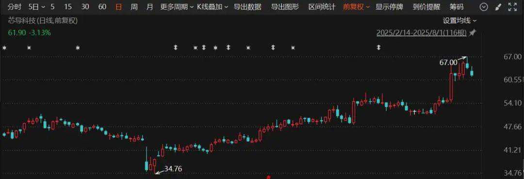 皇冠信用網如何开户
_又一A股公司宣布:重大资产重组皇冠信用網如何开户
!