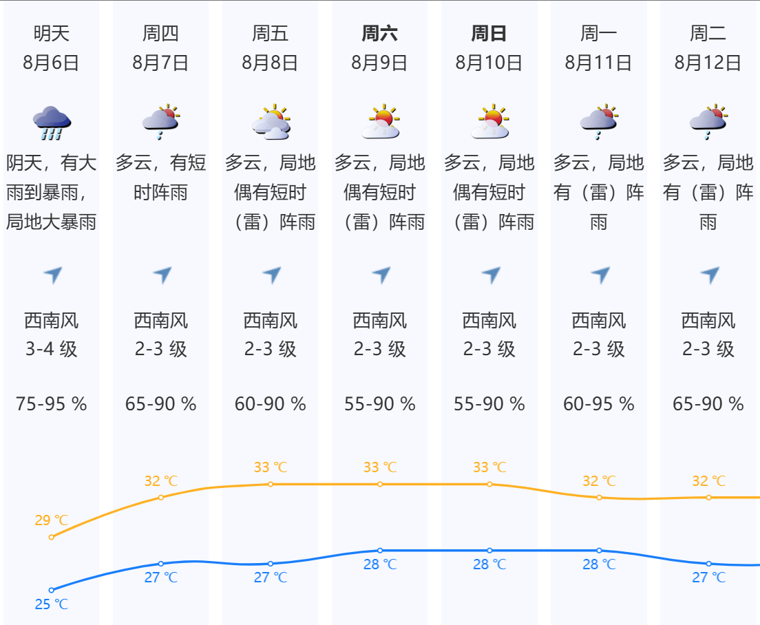 皇冠登3代理申请
_深圳本轮强降雨“三超三破”皇冠登3代理申请
,预计6日下午开始减弱