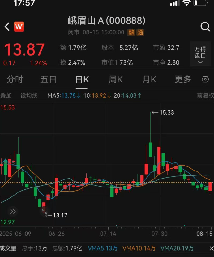 皇冠信用网如何开户_知名景区投资超8亿元的演出停演皇冠信用网如何开户，回应：亏损是主要原因，演员已妥善安置；景区接待游客减少？真相是……