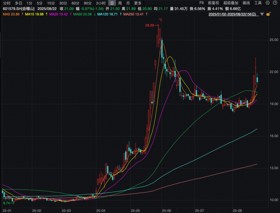 皇冠信用平台出租出售_买入！买入！葛卫东、冯柳、杨东皇冠信用平台出租出售，看上这些股