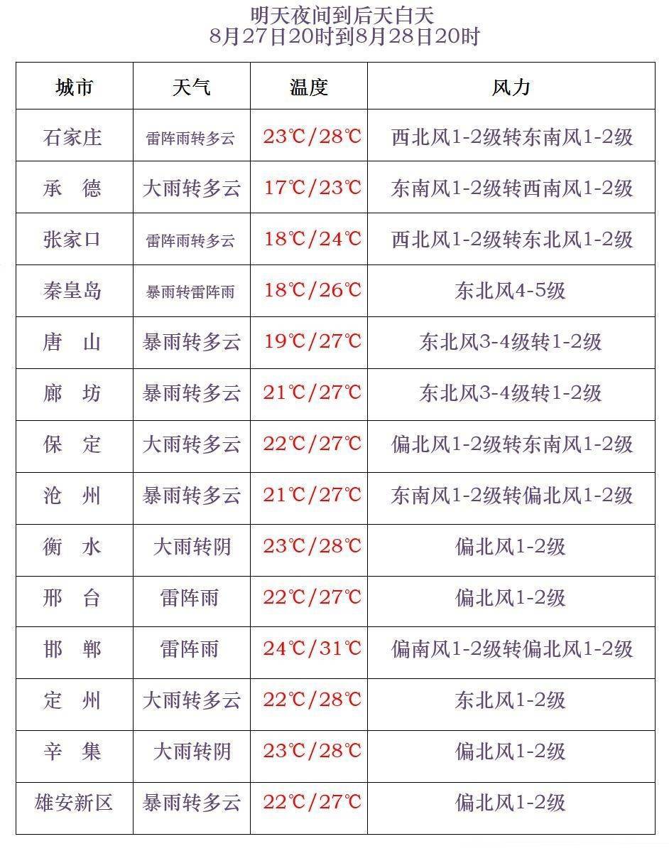 法國甲組聯賽
_大雨+暴雨+大暴雨法國甲組聯賽
!河北发布暴雨黄色预警→