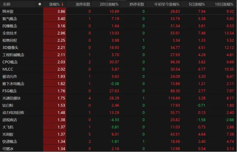 比利时甲组联赛A_“眉飞色舞”！A股延续调整比利时甲组联赛A，下周怎么布局?