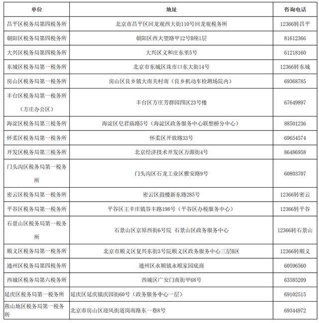 皇冠信用網开户_北京小客车指标调控系统发布申请资格复核流程说明