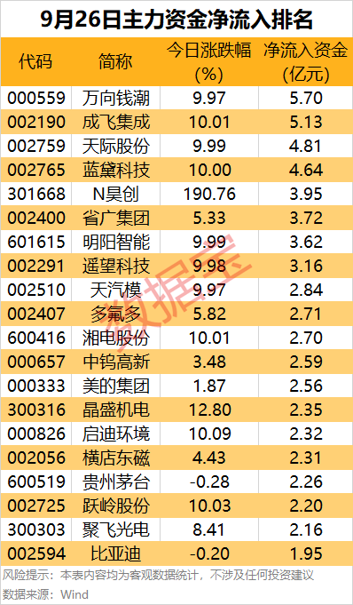 皇冠信用网代理申请_主力资金 | 尾盘抢筹股出炉皇冠信用网代理申请！
