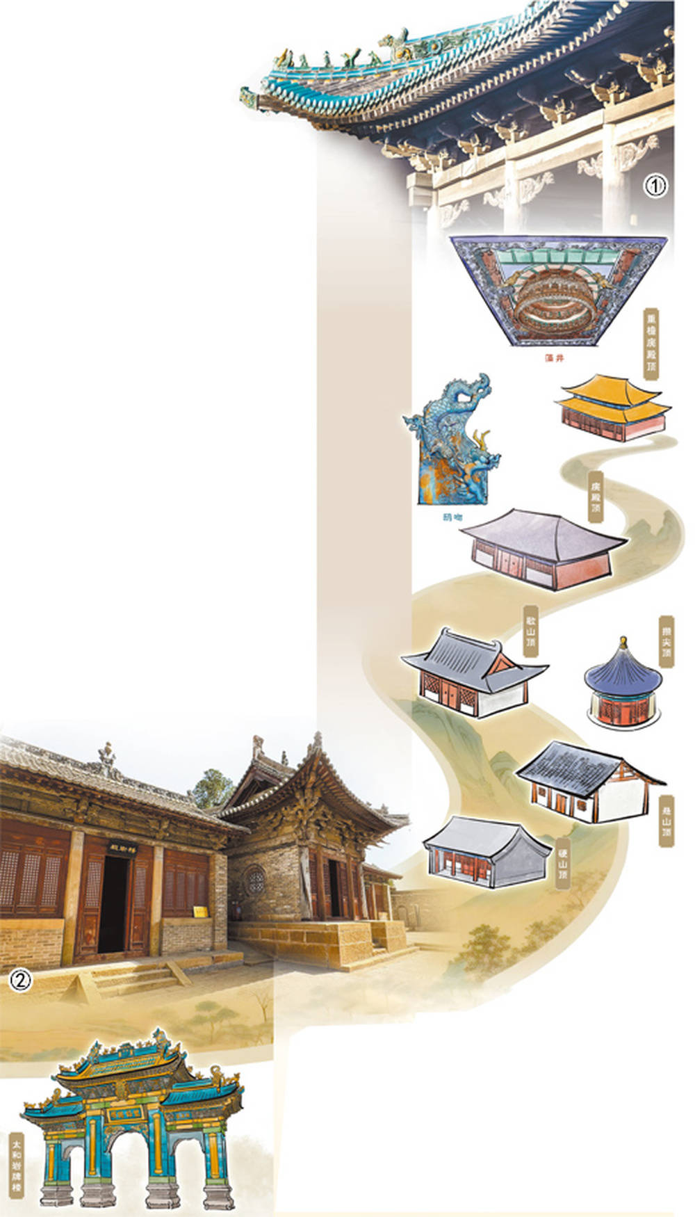 皇冠信用盘怎么注册_中国文旅看山西：屋宇飞檐皇冠信用盘怎么注册，解码山西古建中的中式美学密码