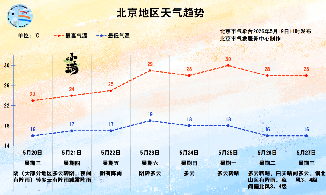 皇冠信用盘申请_北京又要下雨！今夜开始皇冠信用盘申请，预计持续时间——