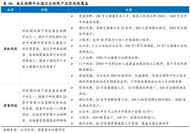 世界杯皇冠信用代理_国君社服：企业招工复产世界杯皇冠信用代理，人服赛道雨过天晴，推荐BOSS直聘、同道猎聘、科锐国际、北京外企