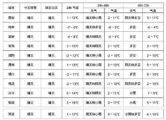 皇冠登3管理出租_雨夹雪、中到大雪皇冠登3管理出租！陕西新一轮雨雪马上到！西安明天最后一天……