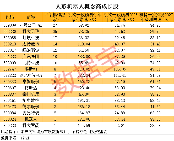 欧洲女子足球锦标赛2025(在瑞士)_一度超411万手封死涨停欧洲女子足球锦标赛2025(在瑞士)，总股本不够卖！人形机器人独角兽影子股曝光