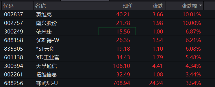皇冠信用網代理_A股跳水皇冠信用網代理，4400只个股下跌