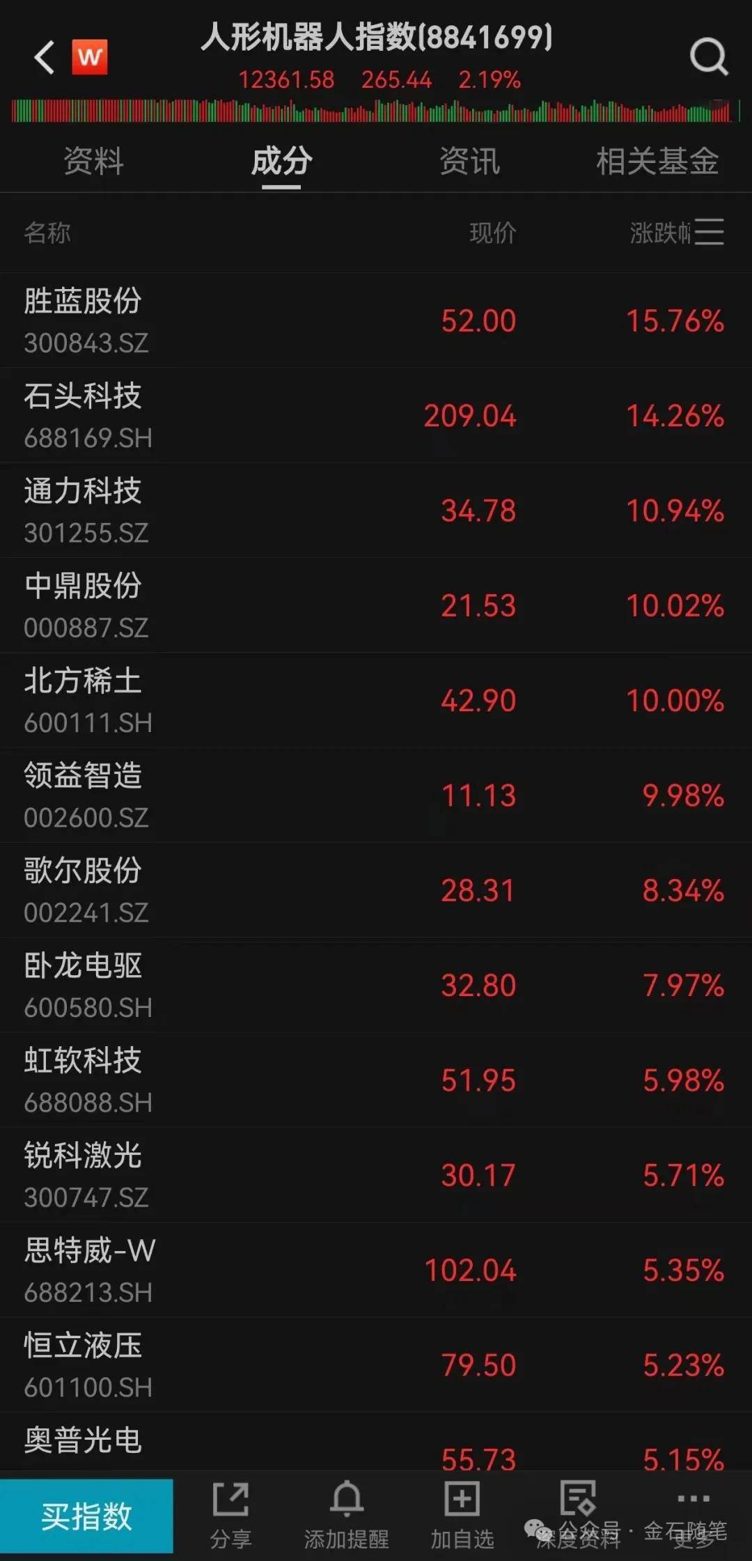 丹麦乙组联赛_A股创10年新高丹麦乙组联赛,知名博主表示崩溃!港股尾盘突然跳水,发生了什么