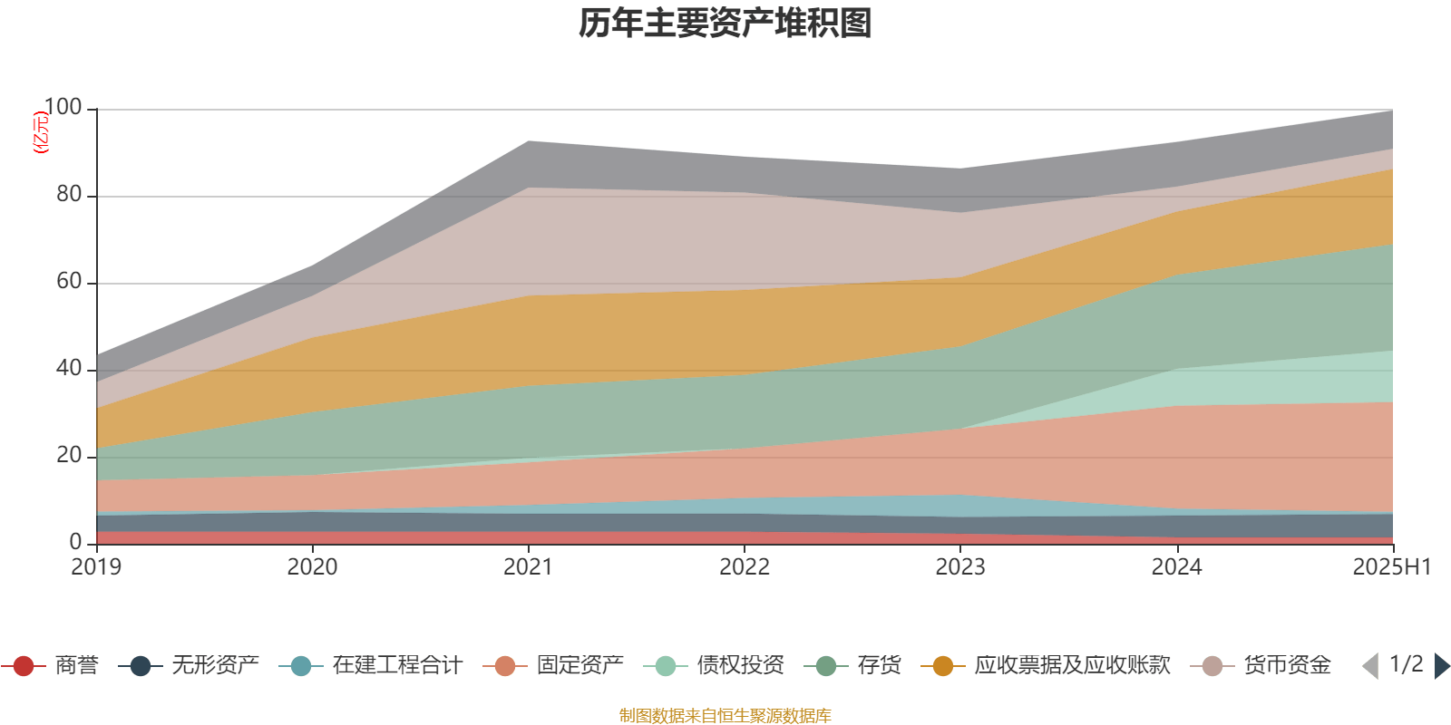 冰岛超级联赛_高德红外：2025年上半年净利润1.81亿元 同比增长906.85%
