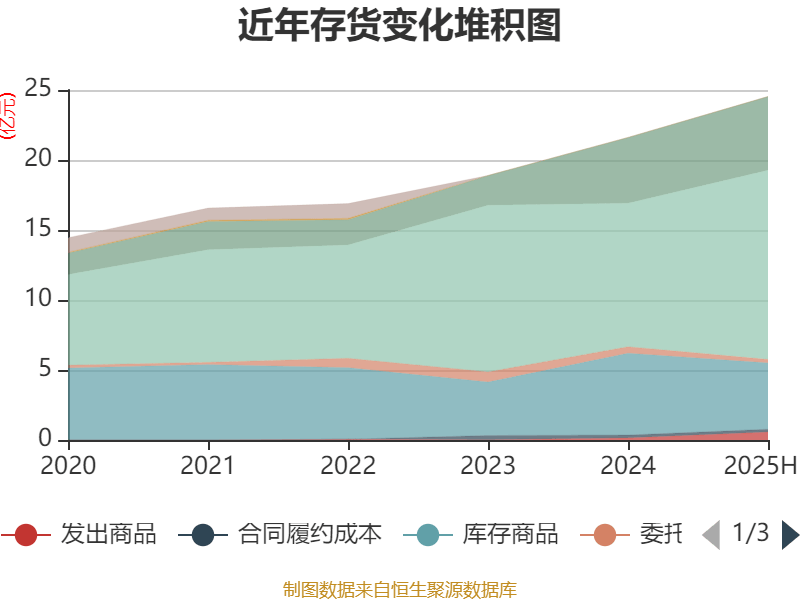 冰岛超级联赛_高德红外：2025年上半年净利润1.81亿元 同比增长906.85%