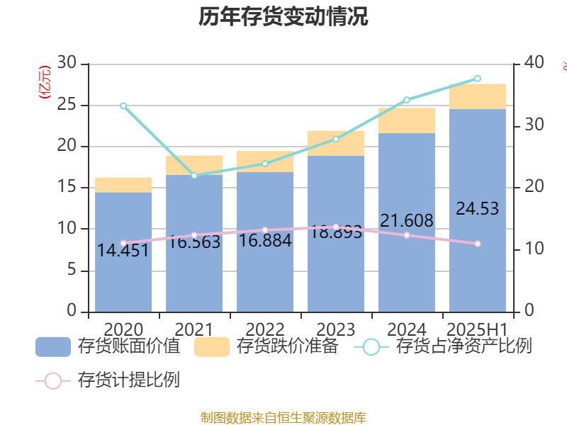 冰岛超级联赛_高德红外：2025年上半年净利润1.81亿元 同比增长906.85%
