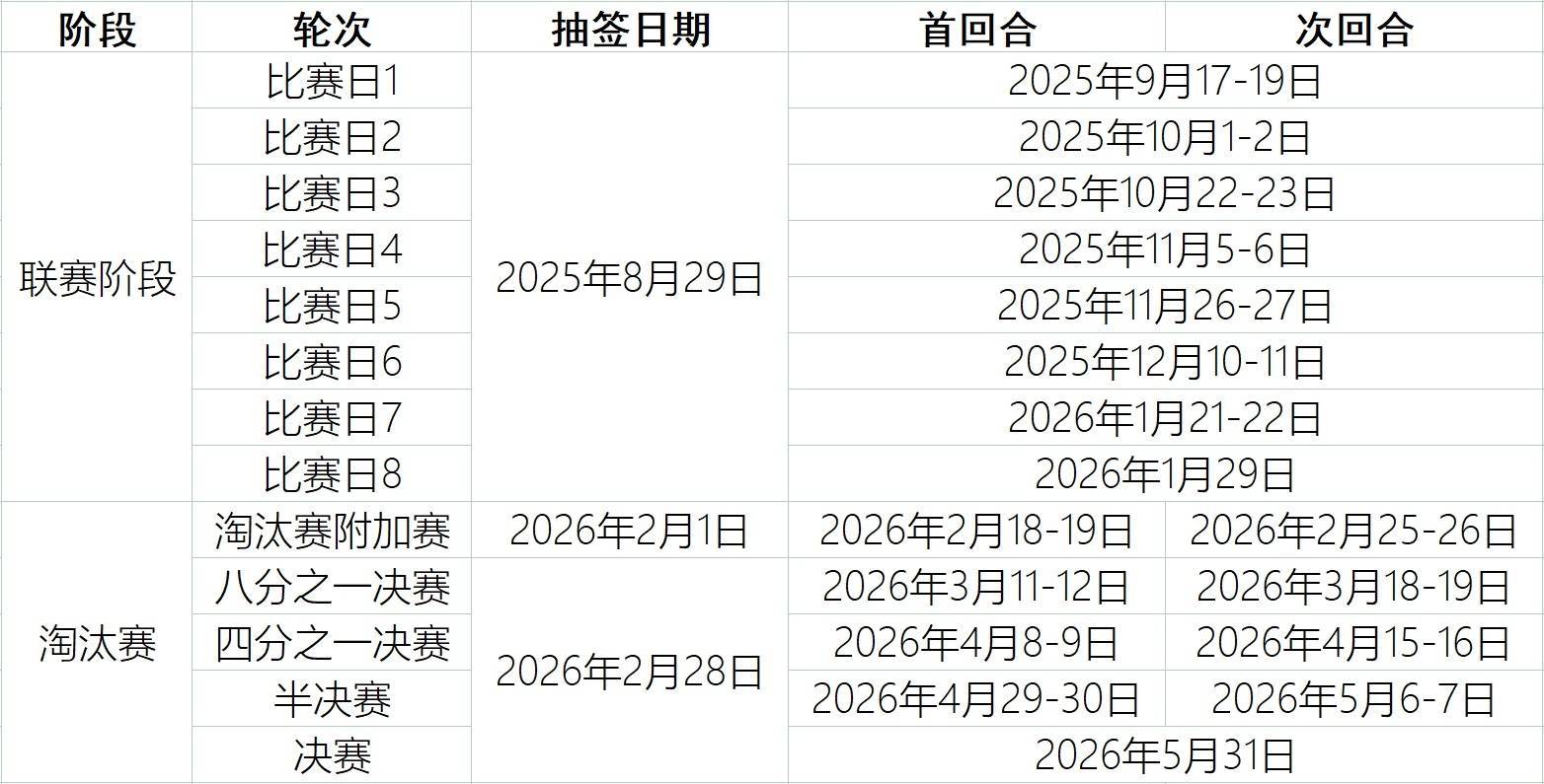 格里姆斯比vs曼联_25-26赛季欧冠联赛阶段抽签实时更新