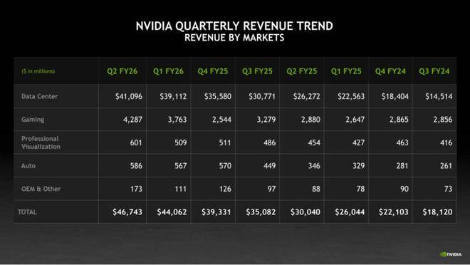 浦和红钻vs新泻天鹅_狂揽460多亿美金浦和红钻vs新泻天鹅！ 英伟达：中国市场可能带来500亿美元的机会