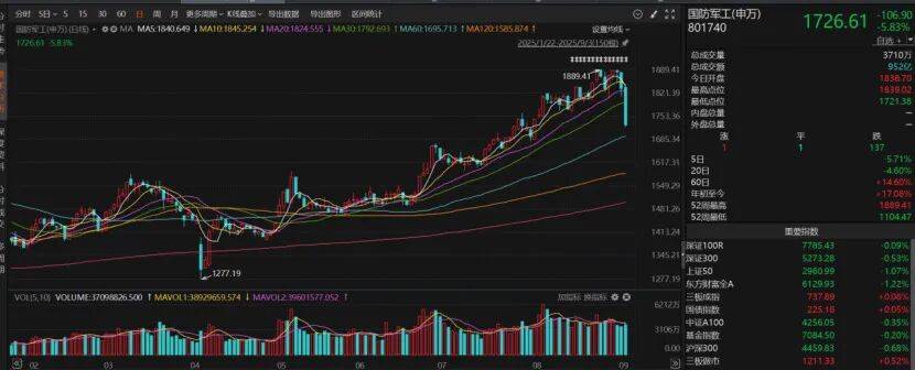 大邱vs水原_A股缩量回调大邱vs水原,下一步如何操作?