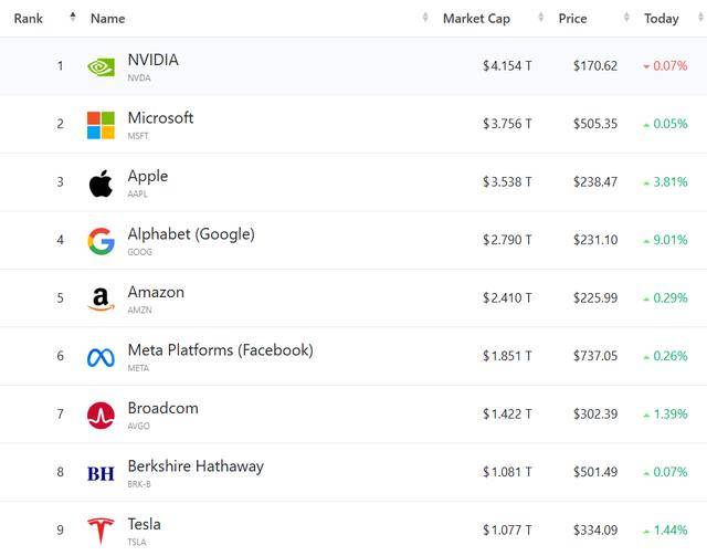 山形山神vs鸟栖沙岩_美股收盘：美法官裁决引谷歌苹果暴涨 纳指收升超1%