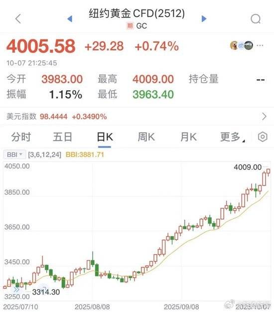 皇冠信用盘_金价年内涨超50%创历史新高皇冠信用盘，多地金店客流翻倍