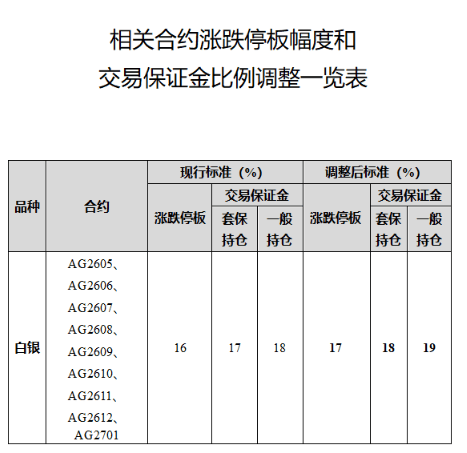 正版皇冠信用网开户_史诗级崩盘正版皇冠信用网开户!突然宣布:提高黄金、白银保证金